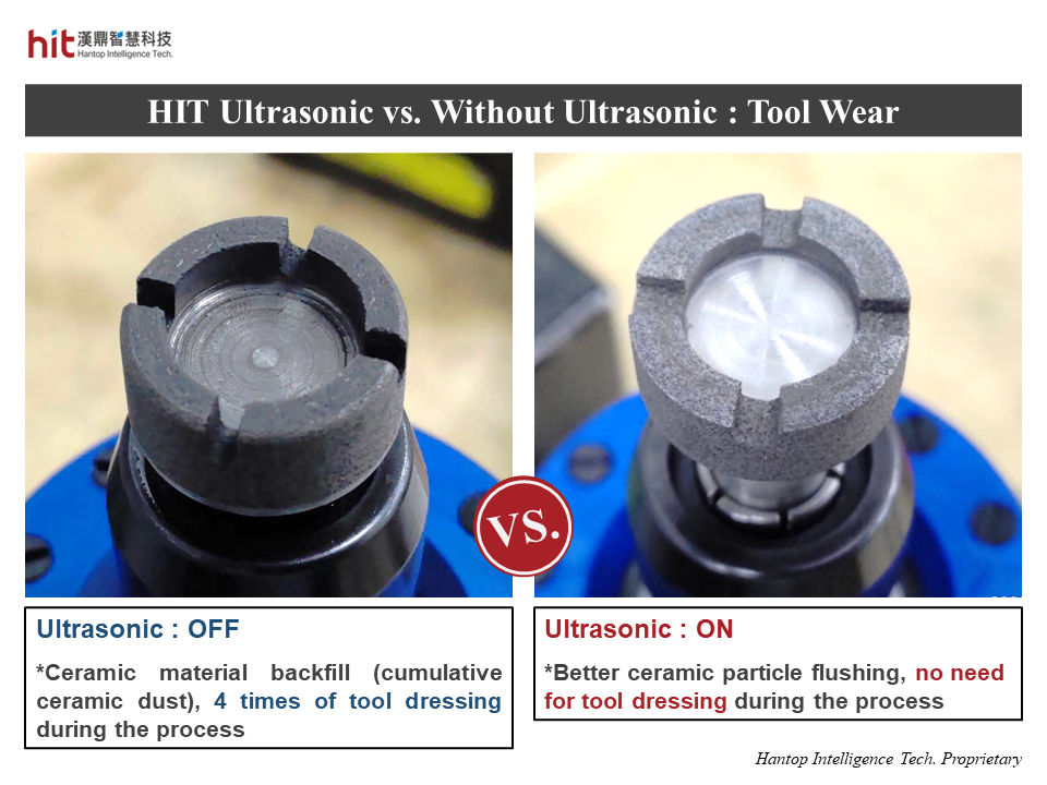 Comparison of tool wear between HIT ultrasonic-assisted machining and without ultrasonic on silicon carbide grinding